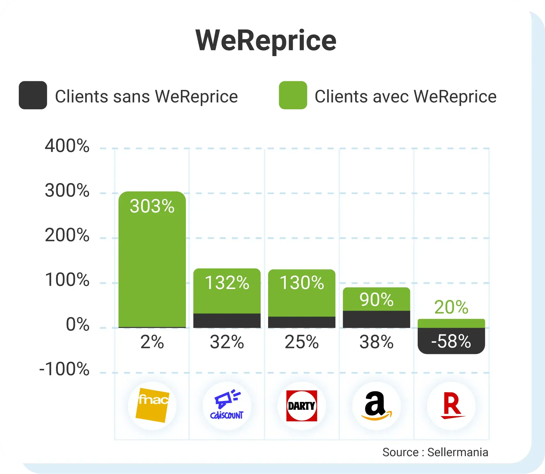 Calcul-de-prix-dynamique-202504
